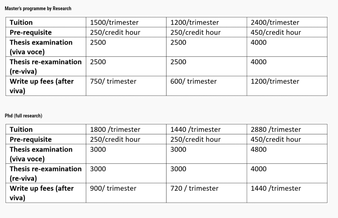 FEES 2