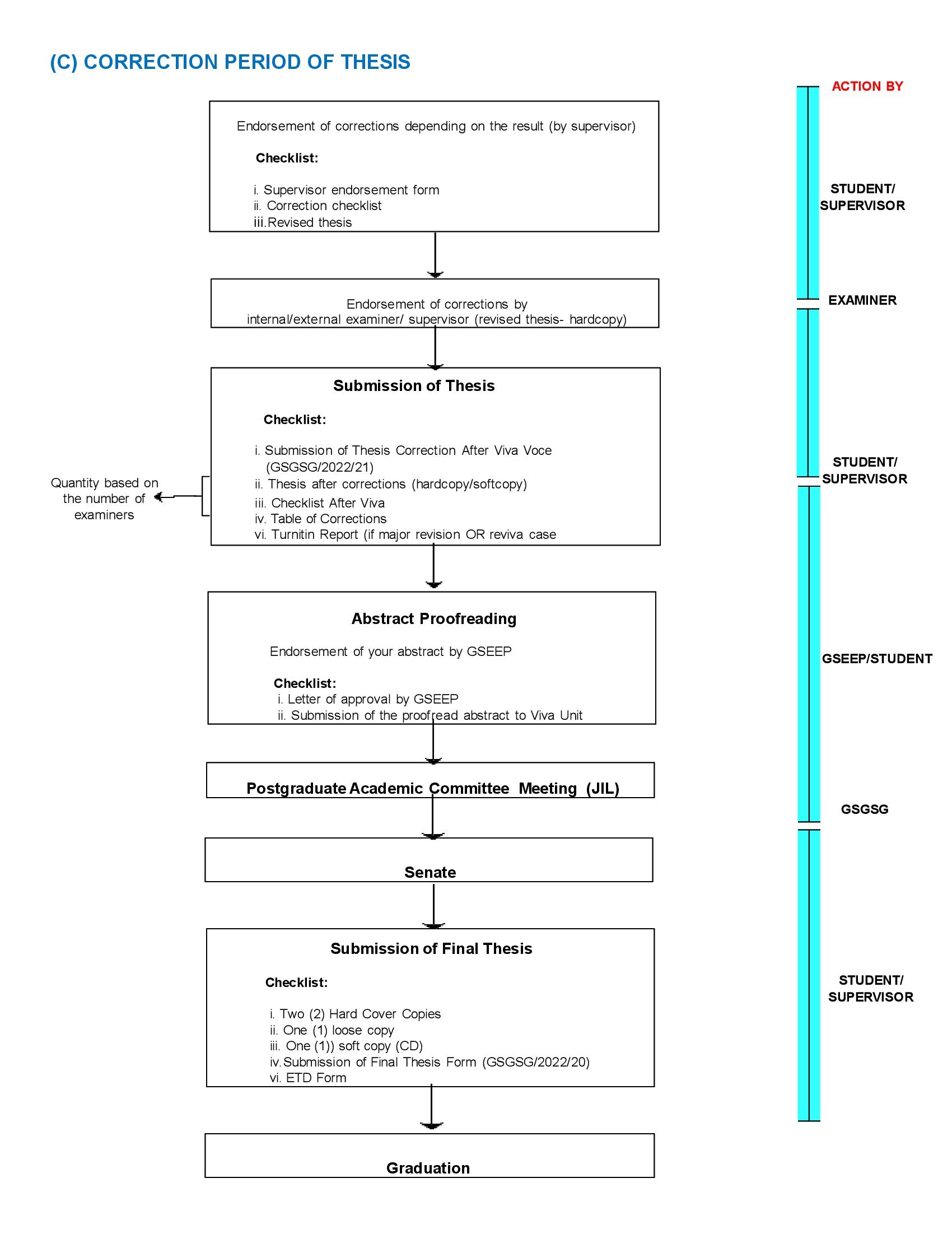 flow process of viva voce ppt 3